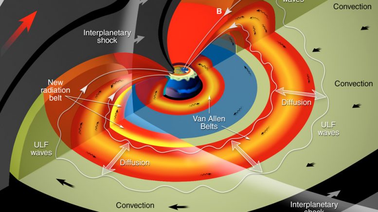 NASA’s Van Allen Probes Begin Final Phase of Exploration