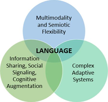 The End of Language As We Know It? Scientists Challenge 60 Years of ...