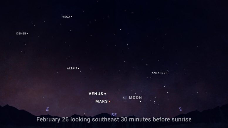 Venus Mars February 2022 Skywatching