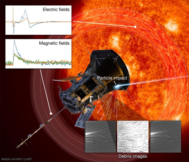 Very High Velocity Dust Impacts Parker Solar Probe Spacecraft