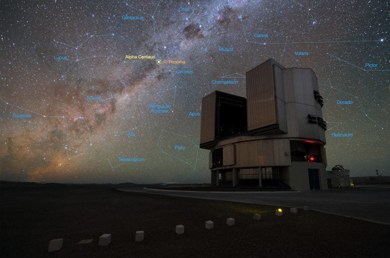 Very Large Telescope and Alpha Centauri