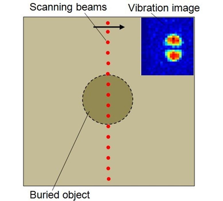 Vibration Imaging of Buried Object Using LAMBDIS