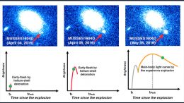 Violent Helium Reaction Triggers Supernova Explosion