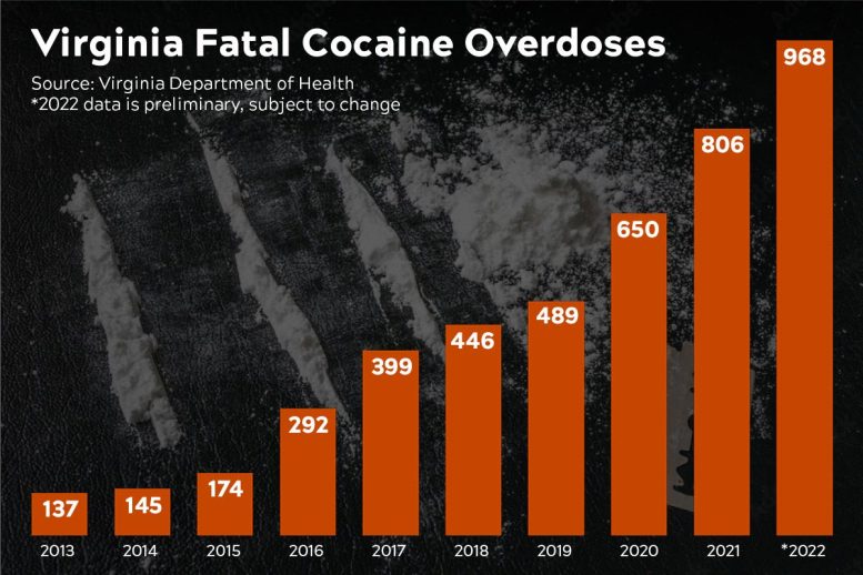 Virginia Fatal Cocaine Overdoses