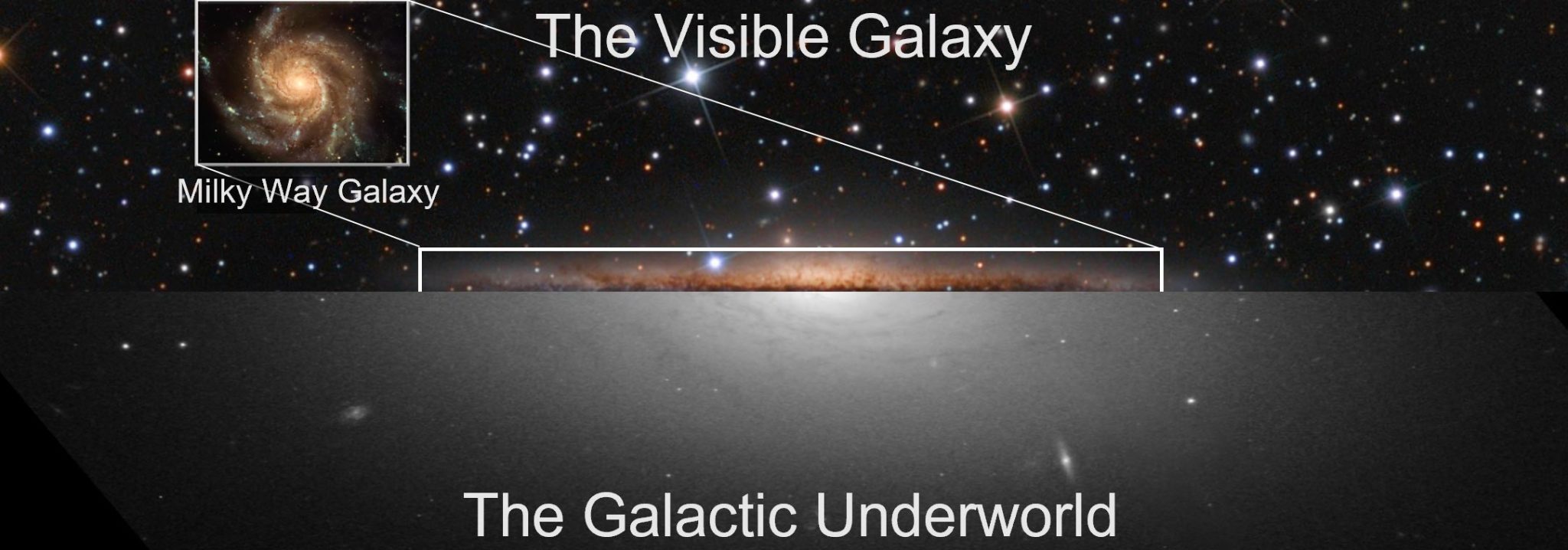 Visible Milky Way compared to its galactic underworld