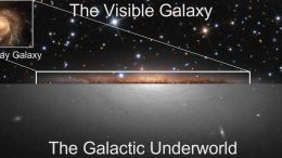 Visible Milky Way Galaxy Versus Its Galactic Underworld