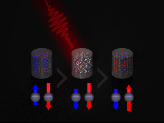 Visualisation of ultrafast heat-induced magnetic switching