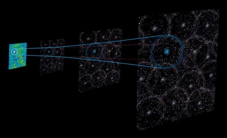 Visualization of Baryon Acoustic Oscillation Pattern