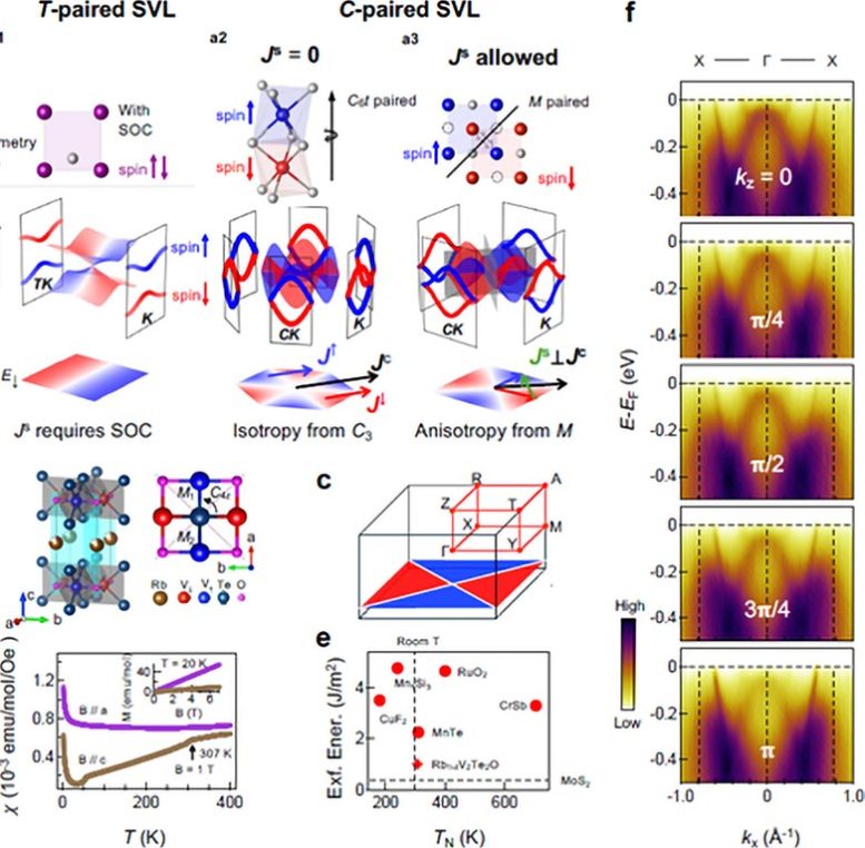 Visualization of C Paired Spin Valley Locking in Room Temperature Altermagnet Rb₁–δV₂Te₂O With Layered Structure and 2D Electronic Bands