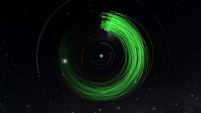 Visualizing Asteroid Trajectories ADAM and THOR
