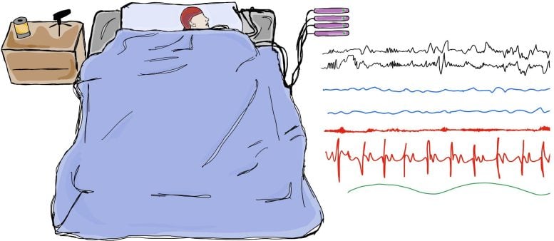 Vivid Dreaming Makes Sleep Feel Deeper