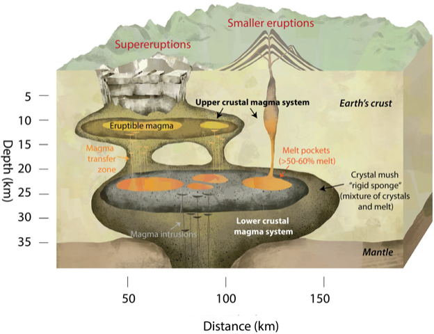 Volcano Chambers Illustration