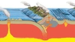 Volcanoes Deliver Two Flavors of Water