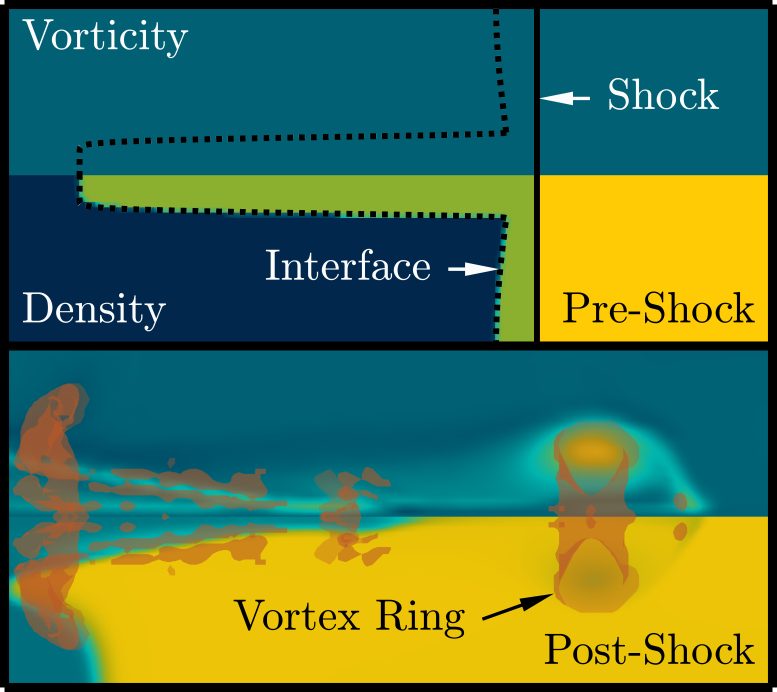 Vortex Ring Graphic