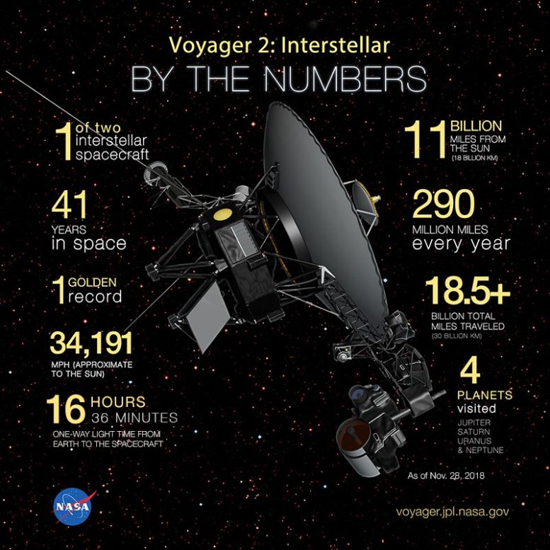 Voyager 2 By the Numbers