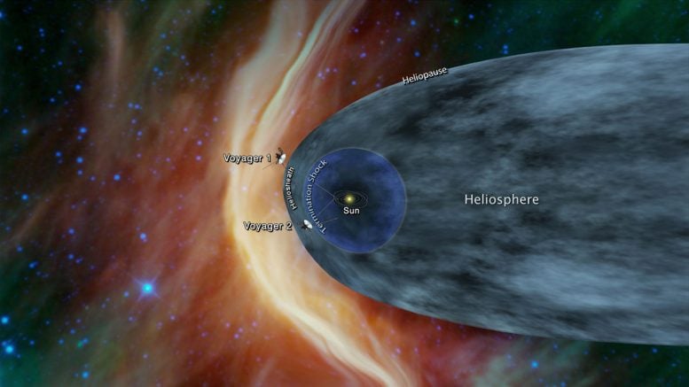 Voyager 2 près de l'espace interstellaire