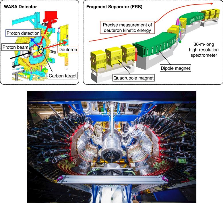 WASA Detector and Fragment Separator
