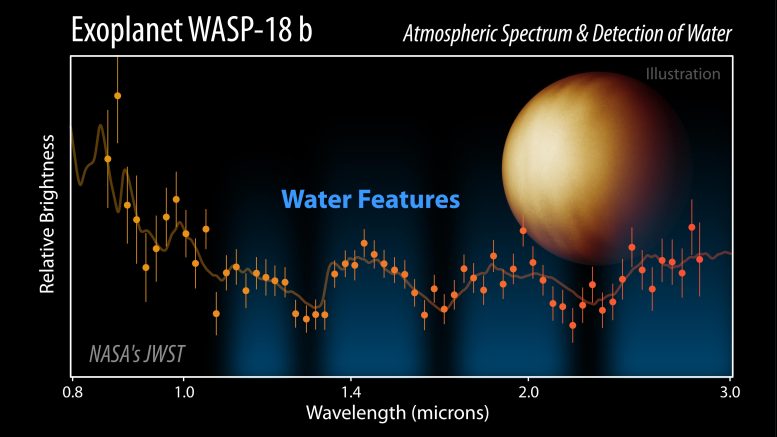 WASP-18 b Atmospheric Spectrum From James Webb Space Telescope