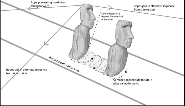 Walking Moai Schematic