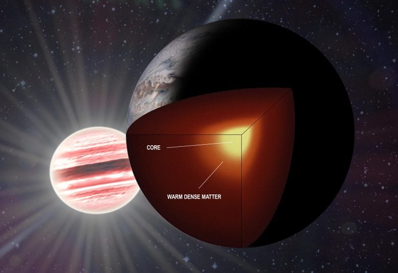 Warm Dense Matter Inside Jupiter-Type Giant Planet