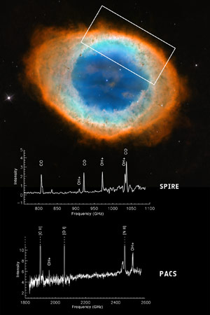Water Building Molecule in Ring Nebula