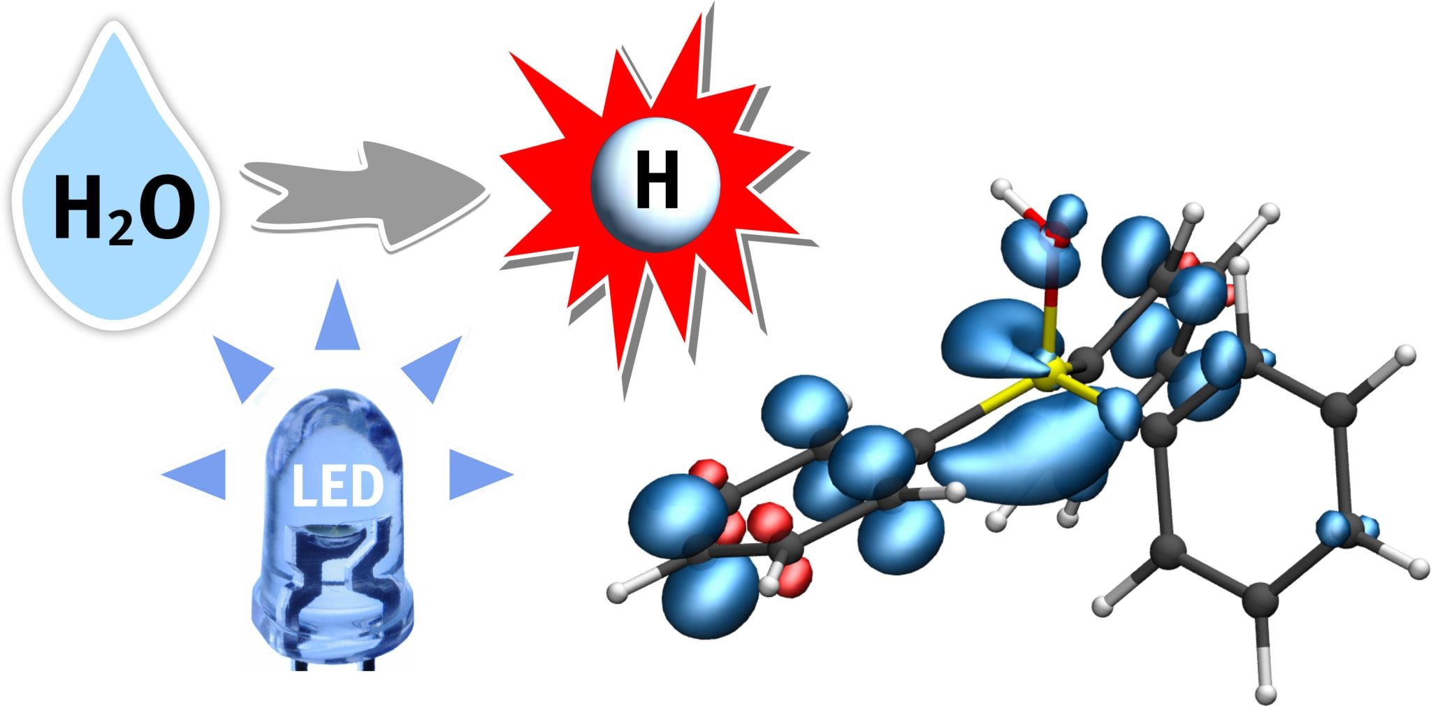 Chemists Develop New Way To Split Water