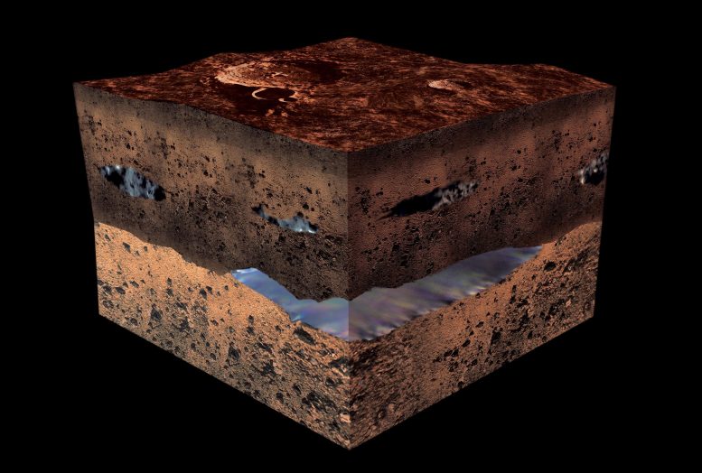 Water Under Martian Surface