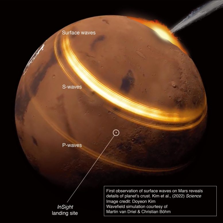 Wavefield Simulation on Mars Annotated