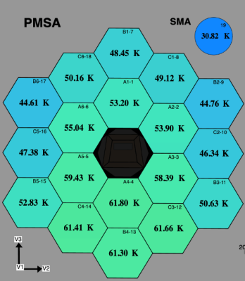 Webb PMSA and SMA Temperatures