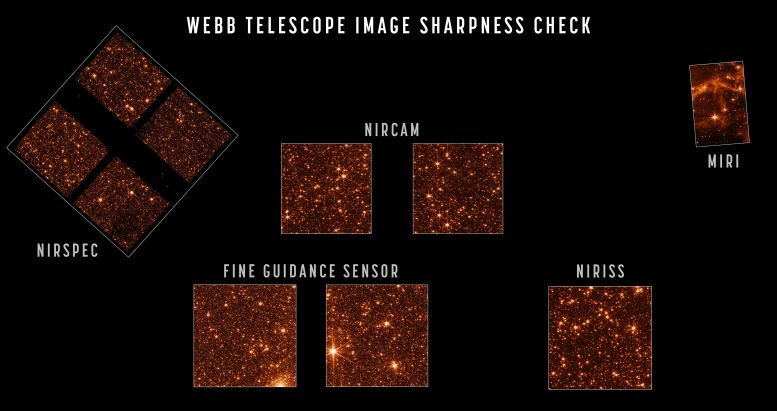 Webb Space Telescope Image Sharpness Test