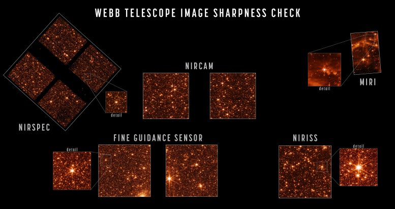 Webb Telescope Image Sharpness Test