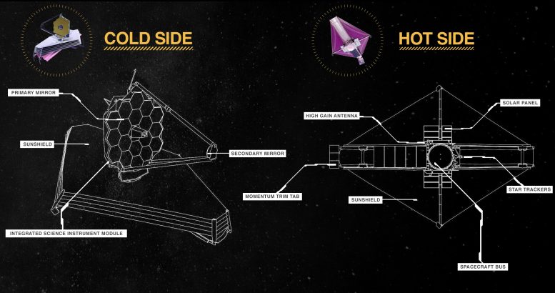Webb Telescope Spacecraft Hot Cold Diagram