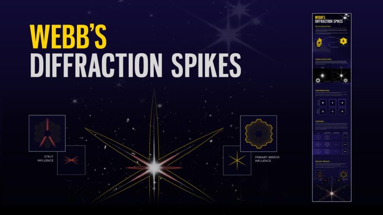 Webb’s Diffraction Spikes Thumb