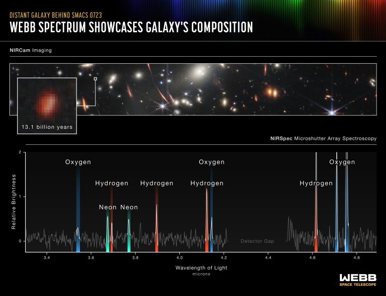 Webb's First Deep Field (NIRSpec Emission Spectrum)
