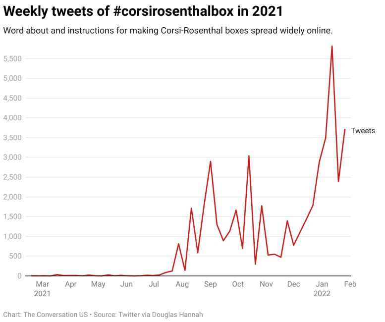 Weekly Tweets of Corsirosenthalbox in 2021