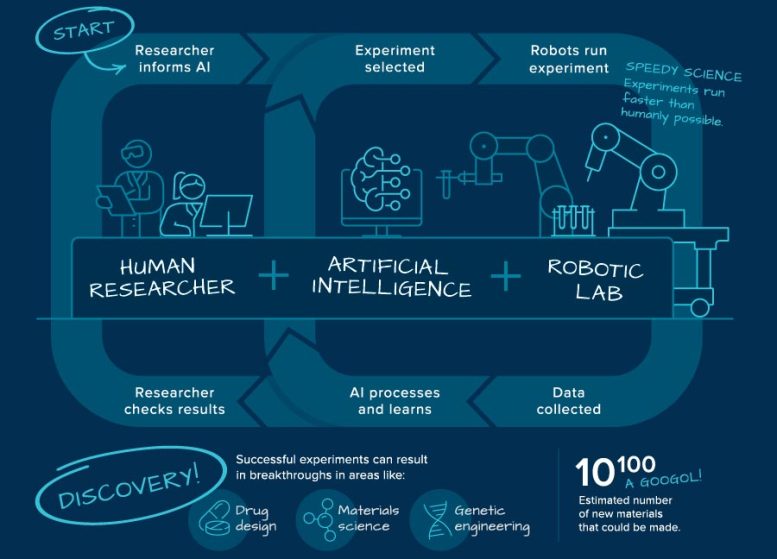 What Is Autonomous Discovery Infographic