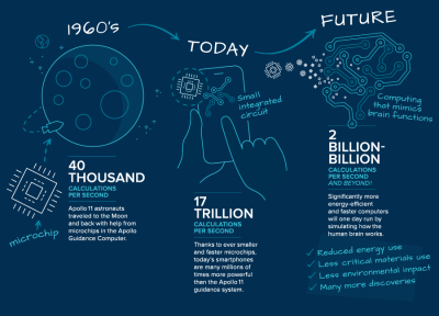 Science Simplified: What Is Microelectronics?