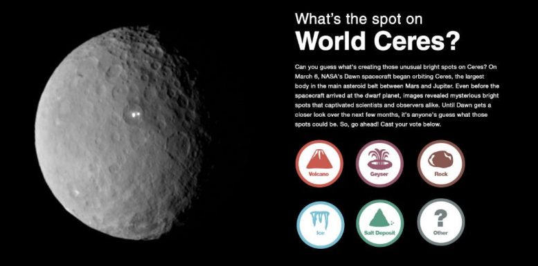 What's the Spot on World Ceres