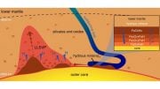 When Water Meets Iron at Earth's Core Major Geological Activities Can Occur