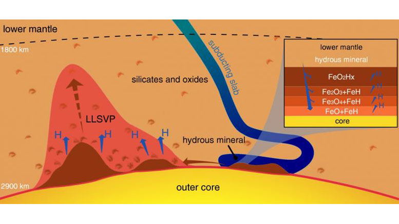 When Water Meets Iron at Earth's Core Major Geological Activities Can Occur 
