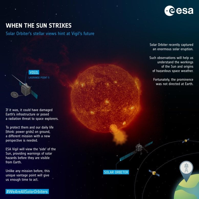 When the Sun Strikes Infographic