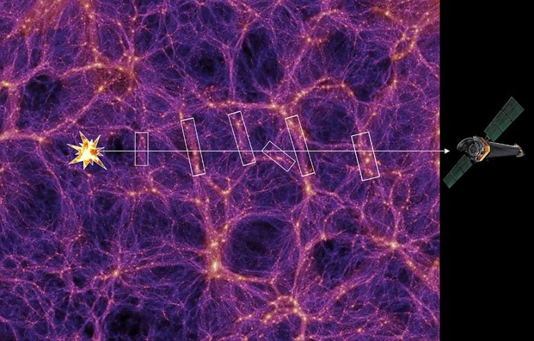 Where does the universe hide its missing mass?