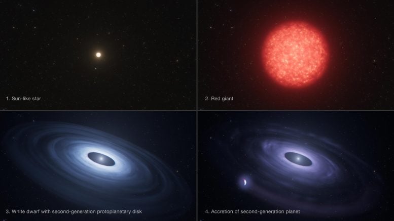 White Dwarf HS 0209+0832 Over Time