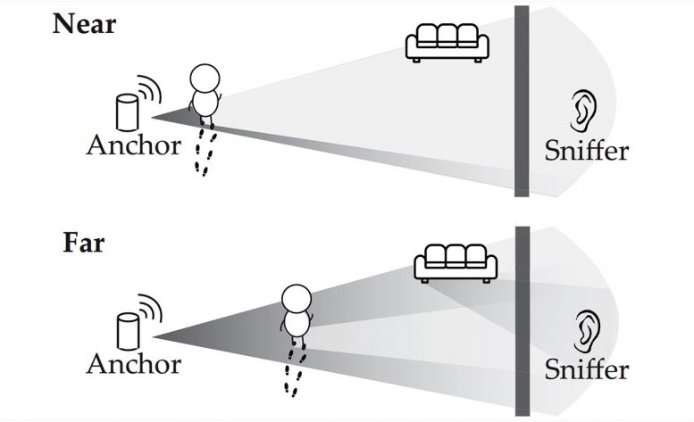 Wi-Fi Signals Motion Detectors