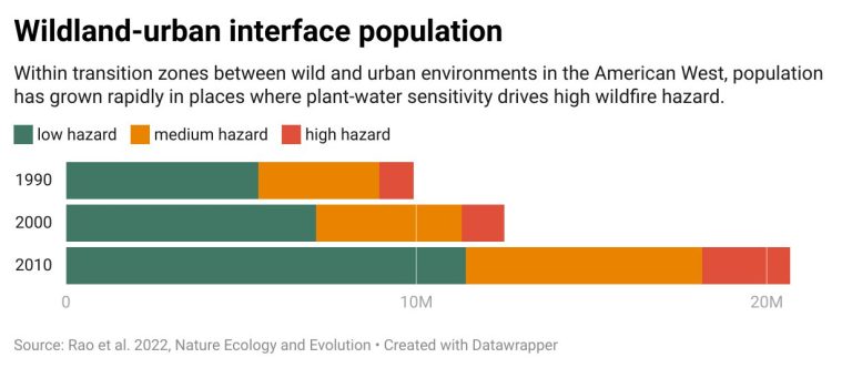Stanford Researchers Identify Dangerous “Double-Hazard” Zones for ...
