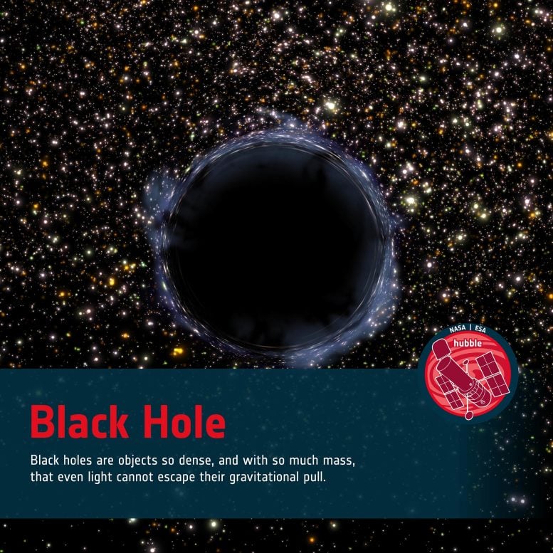 Word Bank Black Hole