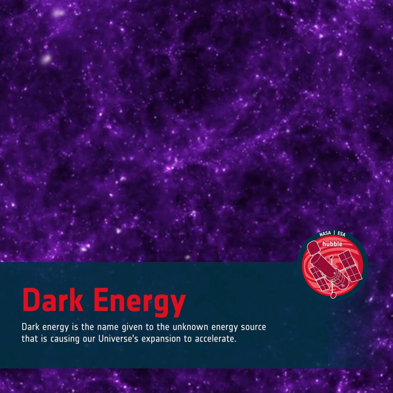 Word Bank Dark Energy