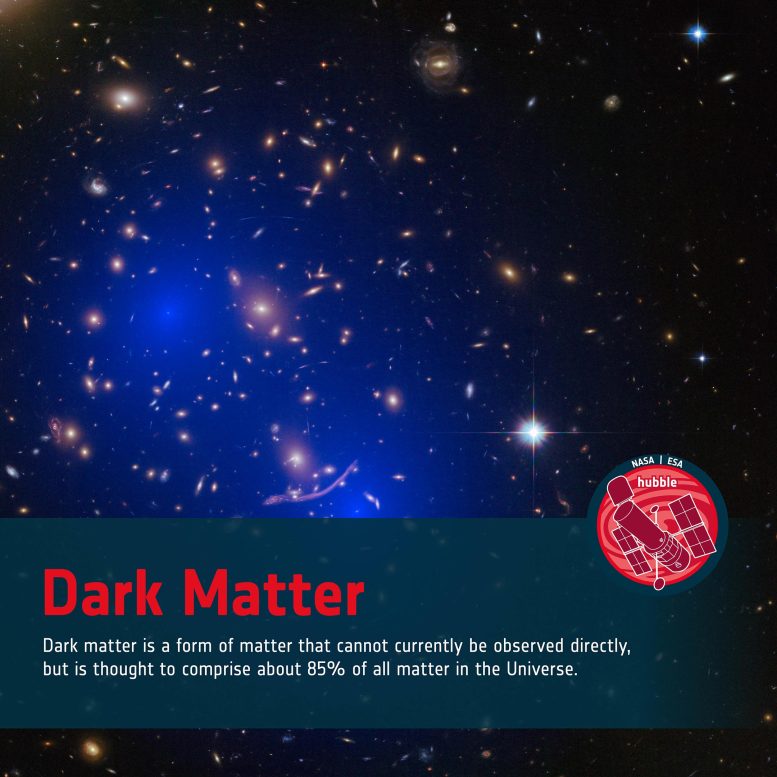 Word Bank Dark Matter