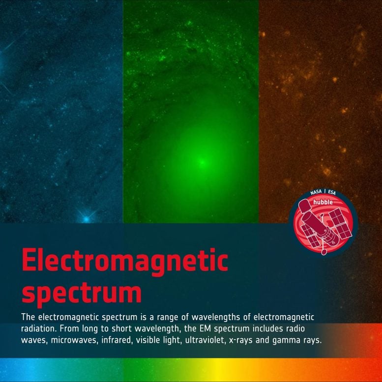 Word Bank Electromagnetic Spectrum
