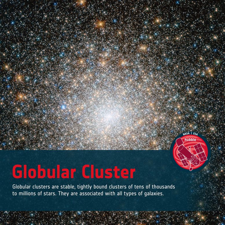 Word Bank Globular Cluster